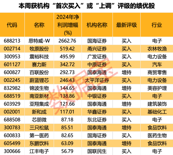 天天盈 普京宣布俄军临时停火30小时