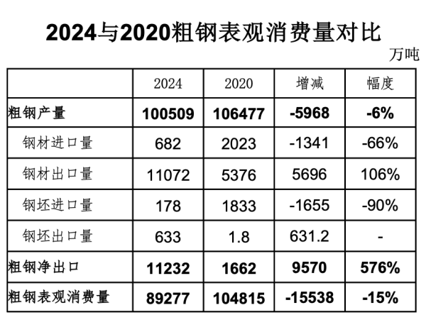 广盛网  钢产量已达峰值！未来钢企增长靠什么