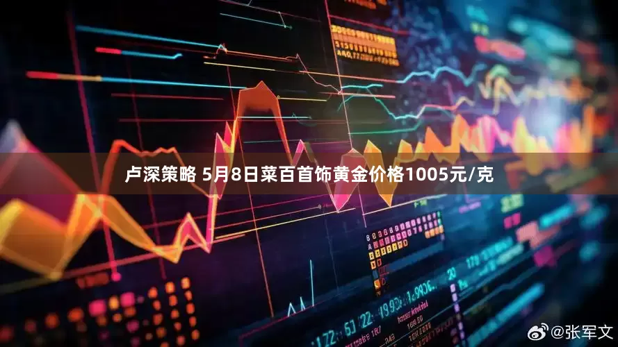 卢深策略 5月8日菜百首饰黄金价格1005元/克