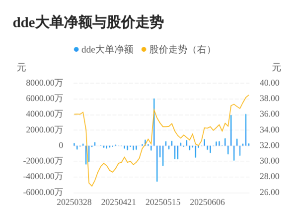 永华证券 威尔高主力资金持续净流入，3日共净流入4640.72万元