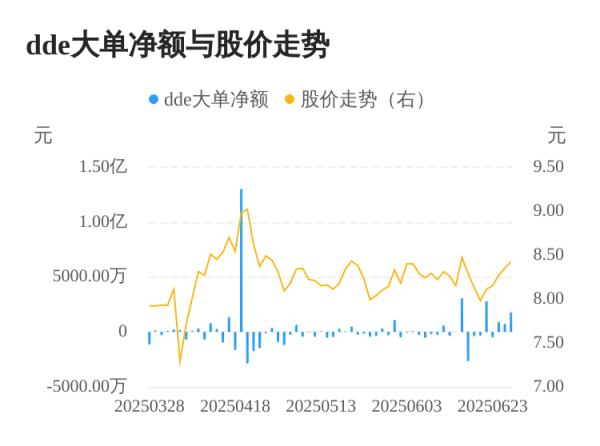 谷锦网 徐家汇主力资金持续净流入，3日共净流入3479.15万元