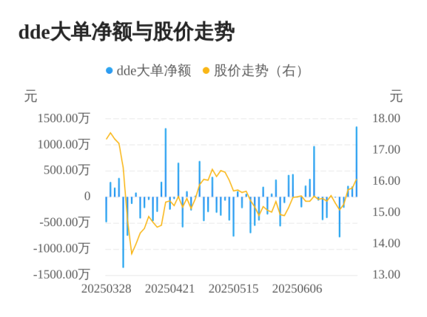 千红网 新亚电子主力资金持续净流入，3日共净流入1766.99万元