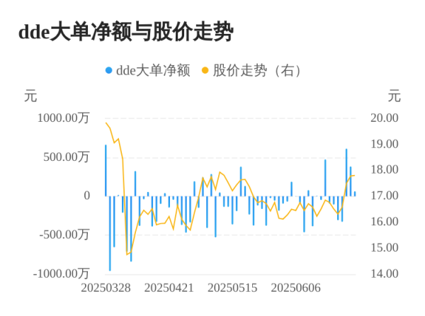 优速配资 豪森智能主力资金持续净流入，3日共净流入1056.30万元