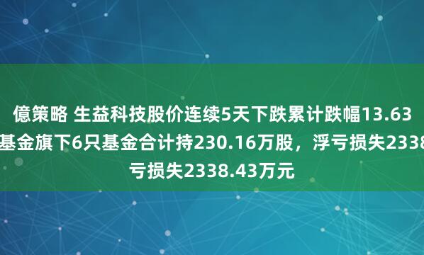 億策略 生益科技股价连续5天下跌累计跌幅13.63%,华宝基金旗下6只基金合计持230.16万股,浮亏损失2338.43万元